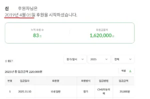 추운 연말 따뜻한 나눔의 기쁨을 만끽하는 방법