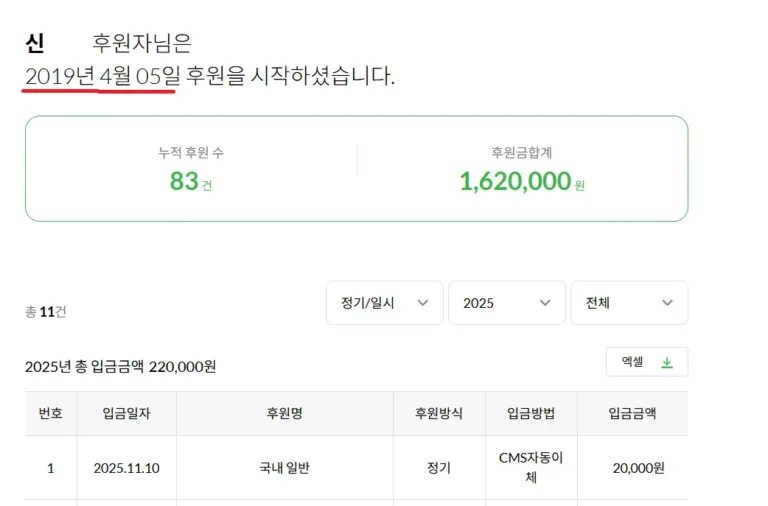 추운 연말 따뜻한 나눔의 기쁨을 만끽하는 방법